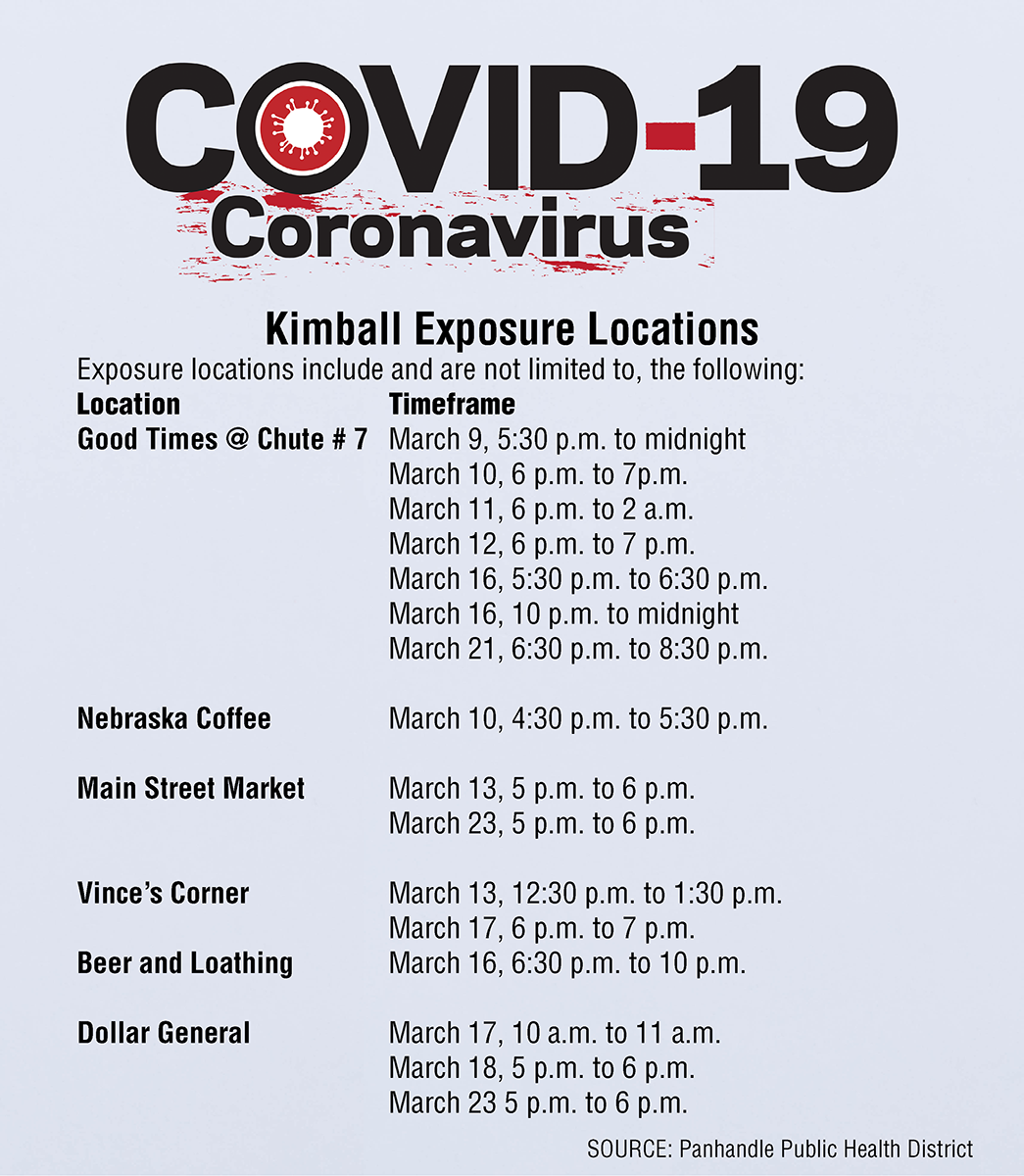 Kimball Covid-19 Graphic.png